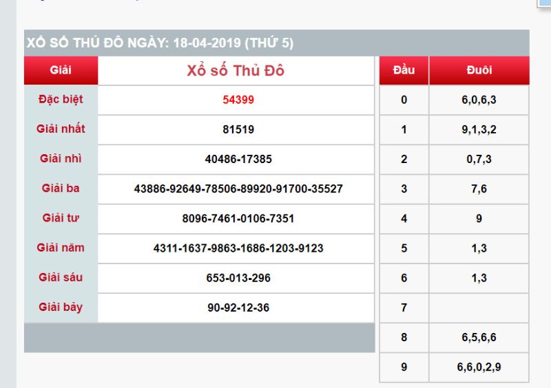 Kép dựa vào giải 7 có tỷ lệ trúng khá cao